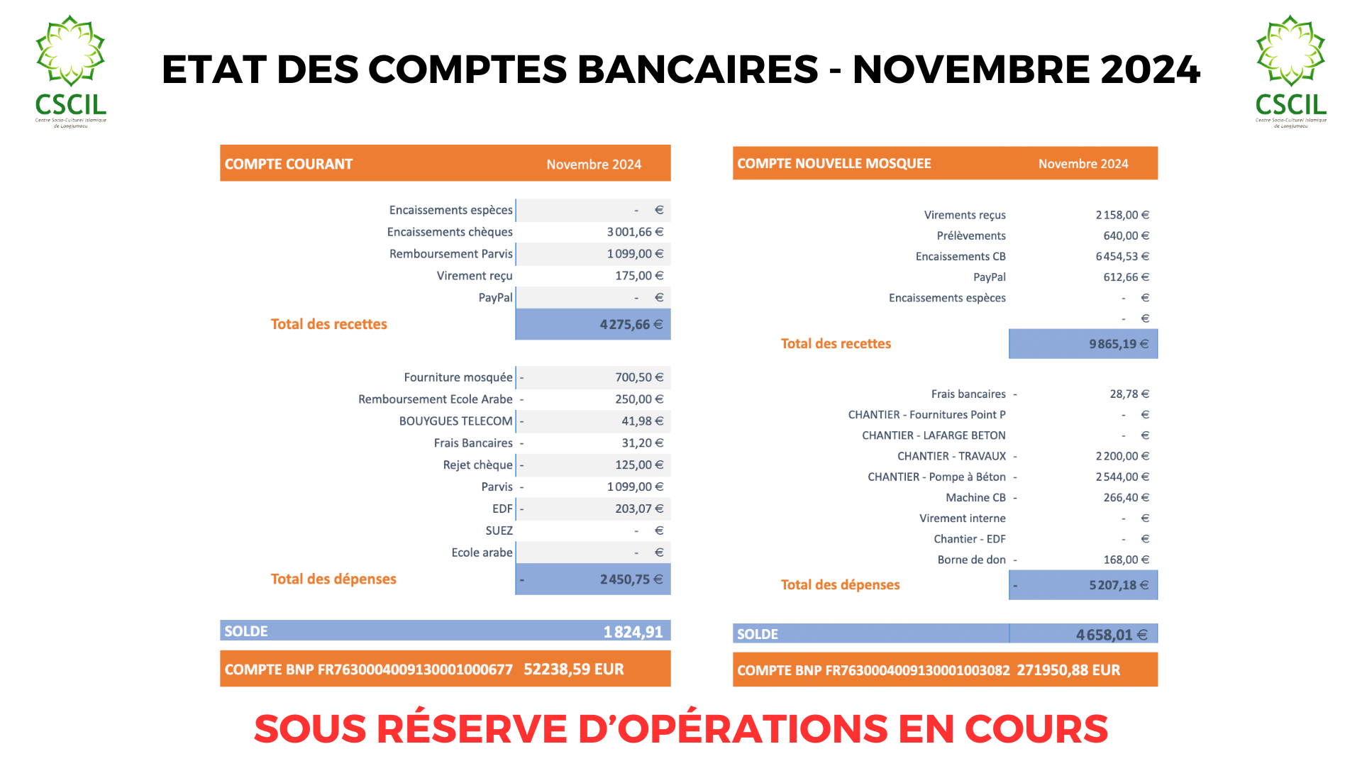 [FINANCIER] Bilan (Novembre 2024)