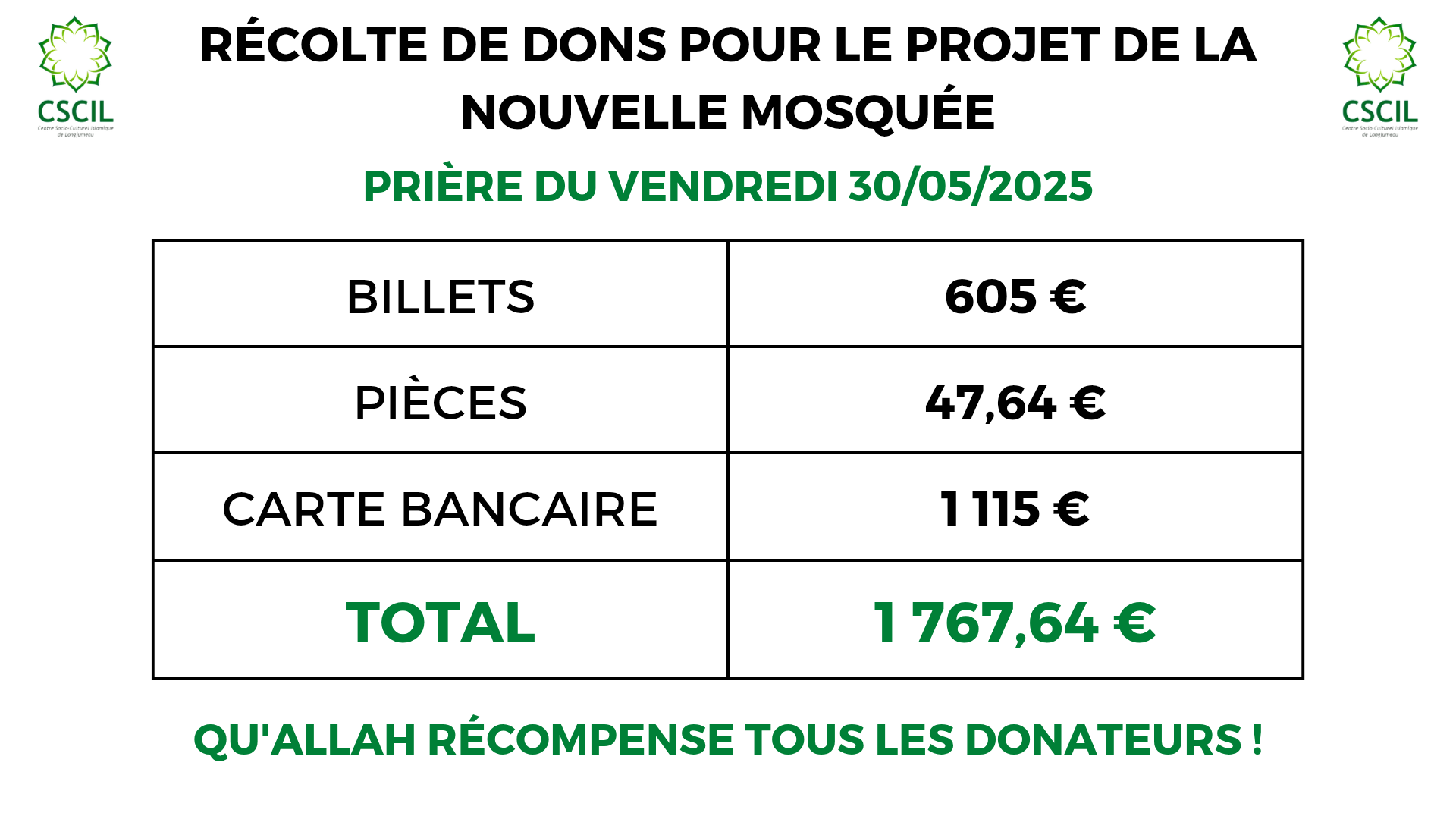 Dons Jumua du 30/05/2025