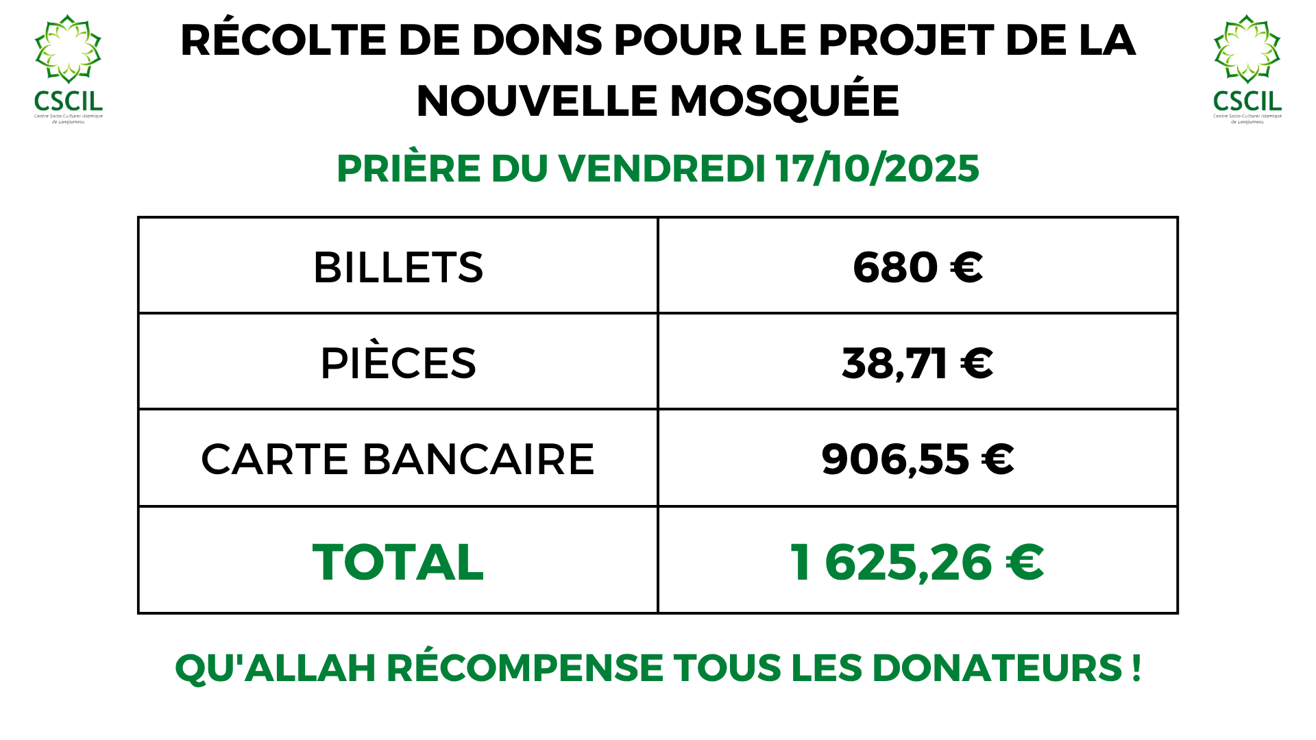 Dons du Jumua du 17/10/2025