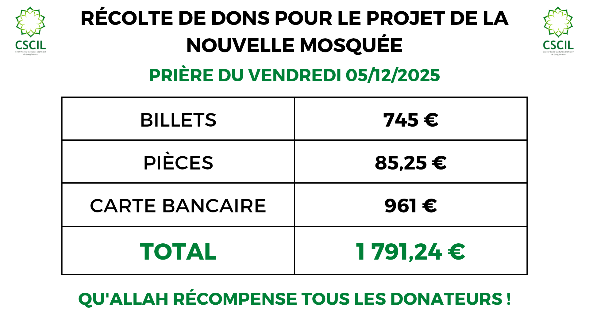 Dons du Jumua du 05/12