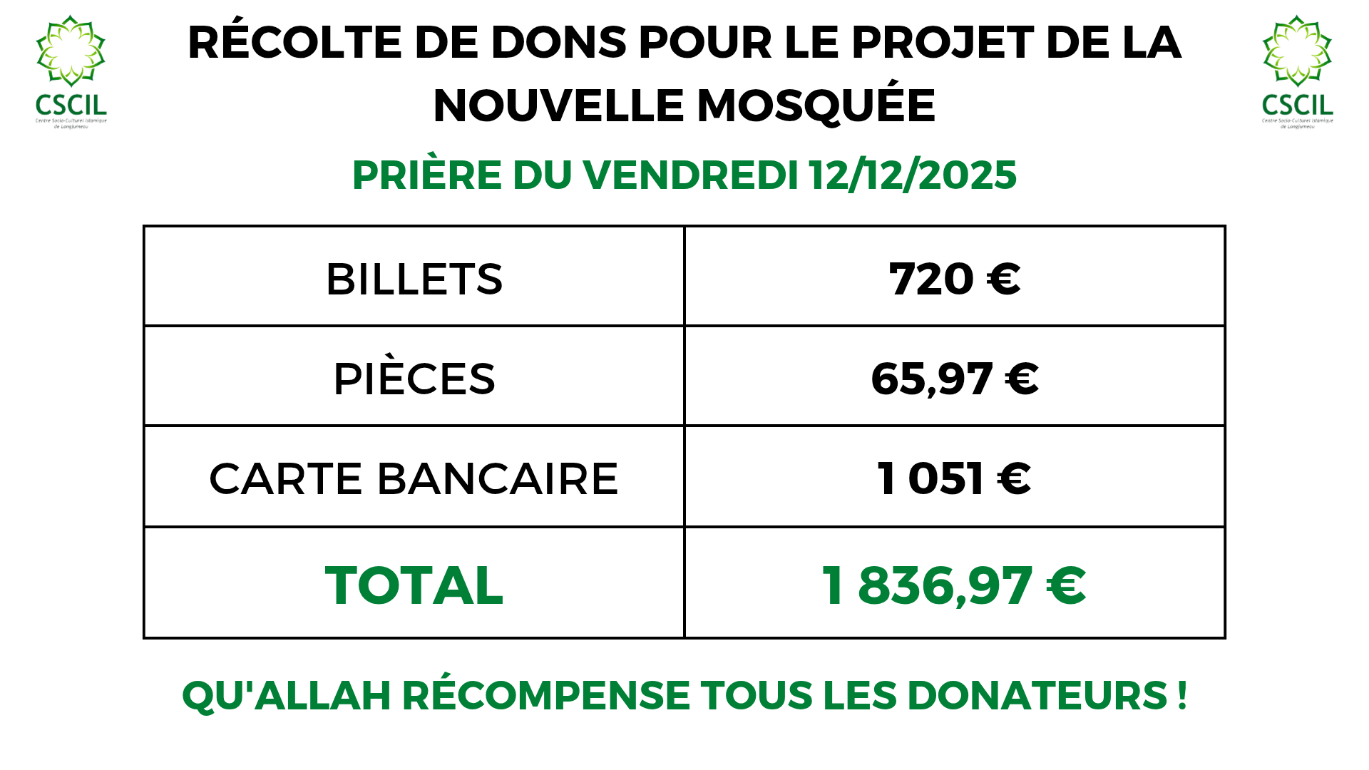 Dons du Jumua du 12/12