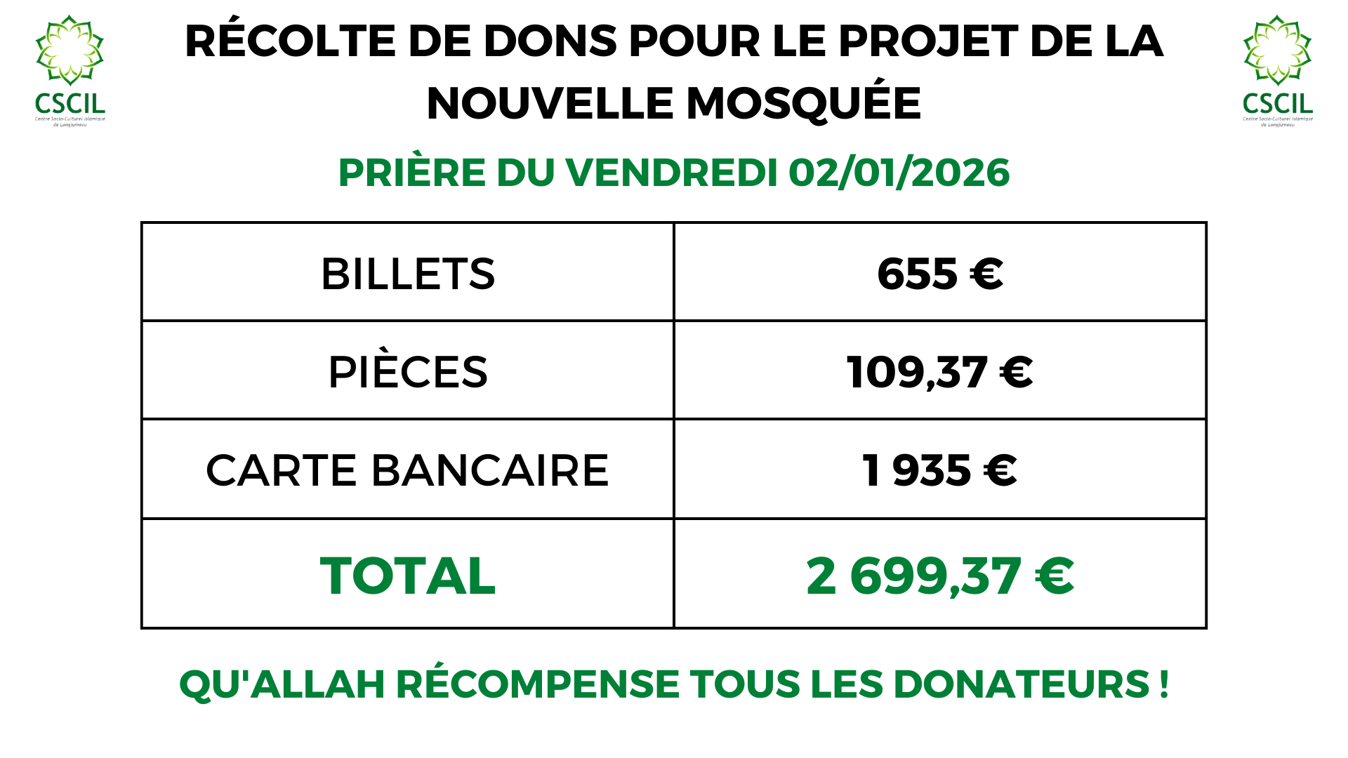 Dons du Jumua du 02/01/2026