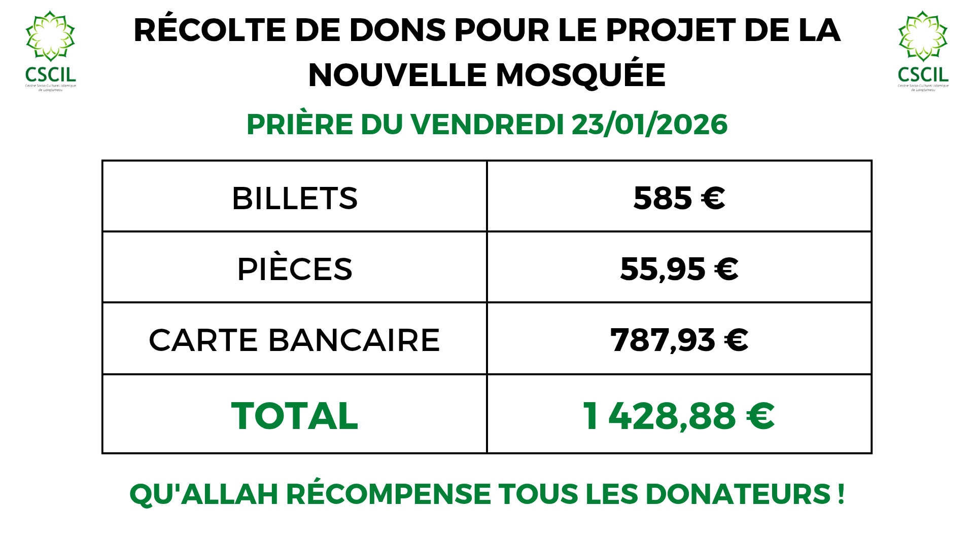 Dons du Jumua du 23/01/2026