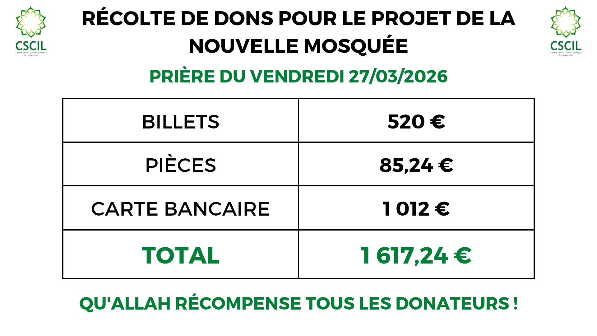 Dons du Jumua du 27/03