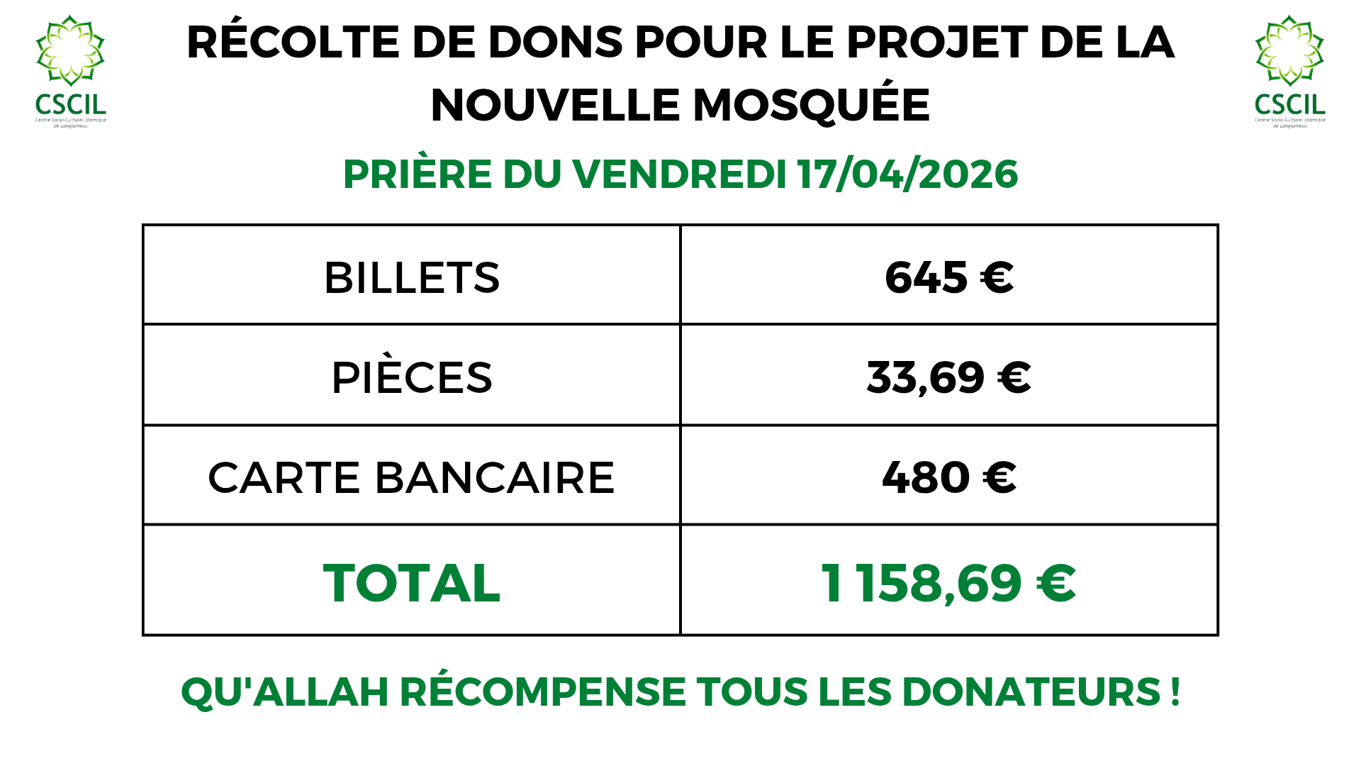 Dons du Jumua du 17/04