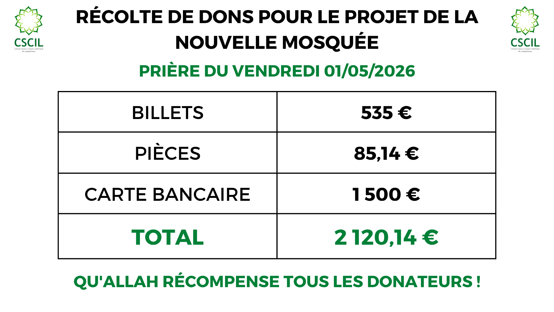 Dons du Jumua du 01/05