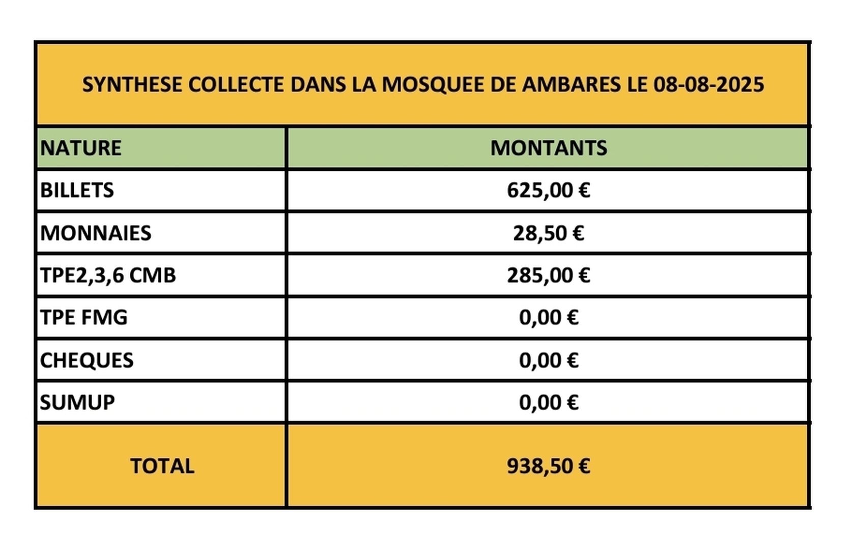 COLLECTE du 08/08/2025