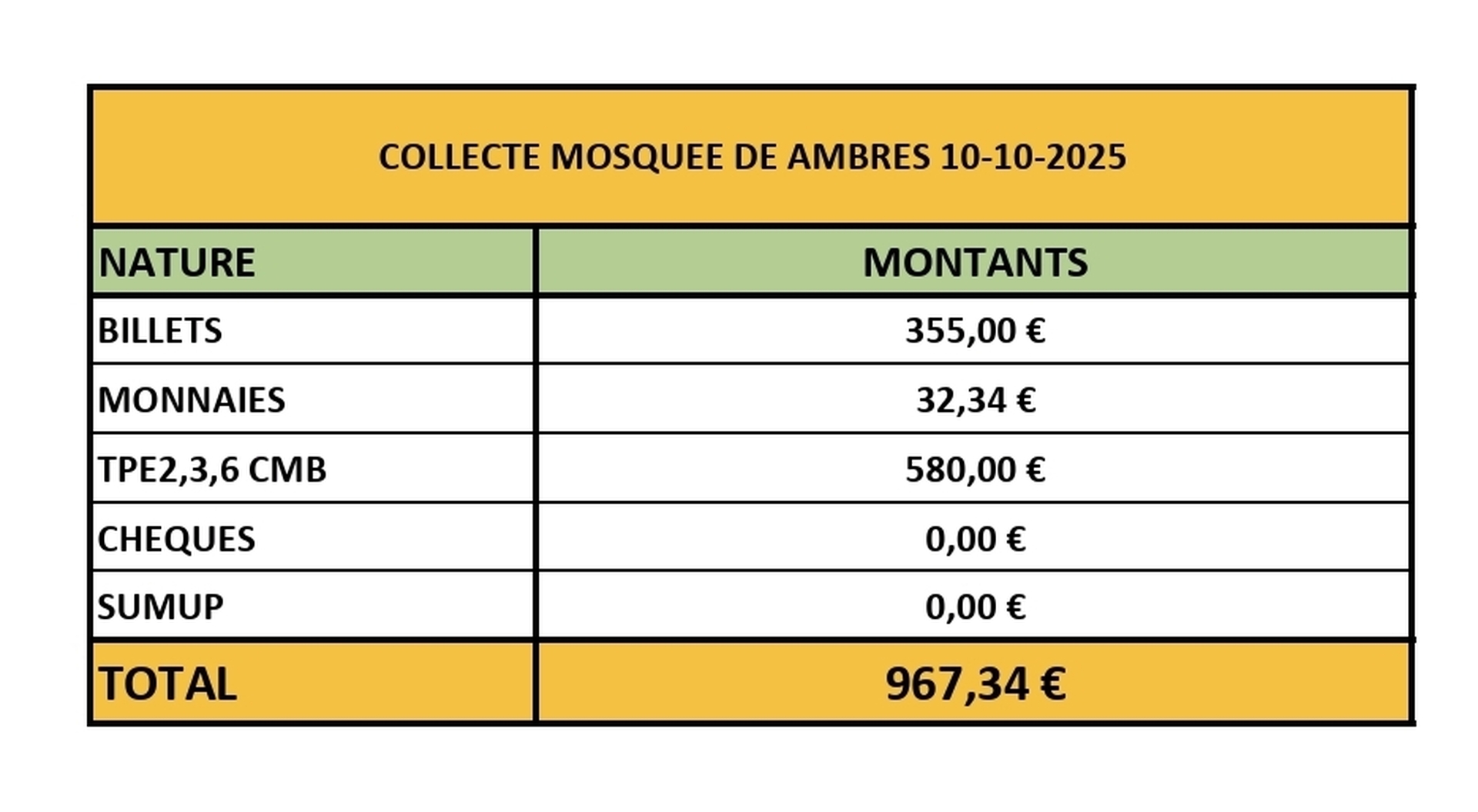 COLLECTE POUR LA MOSQUEE D'AMBARÈS