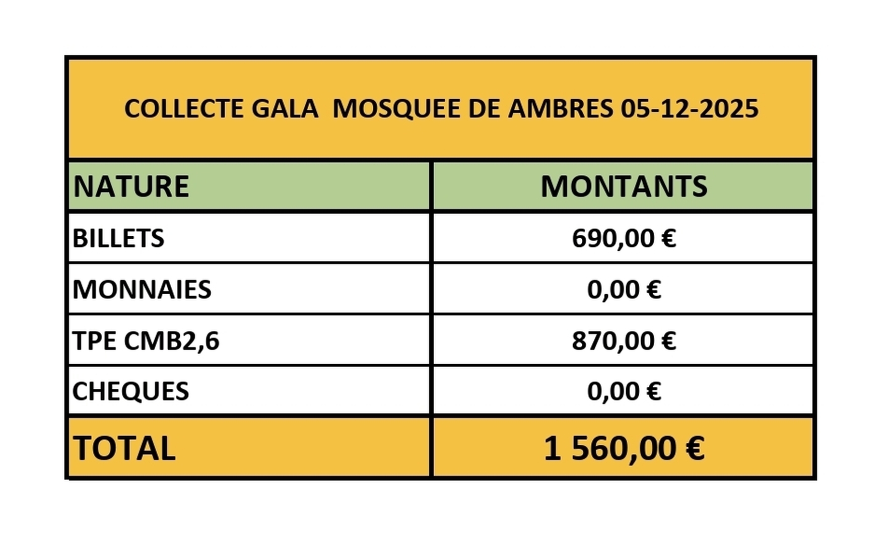 COLLECTE MOSQUEE D'AMBARES