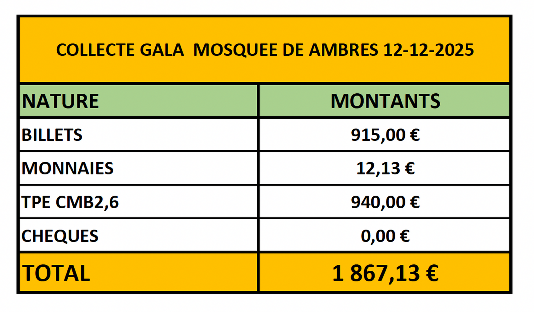 COLLECTE MOSQUEE D'AMBARES