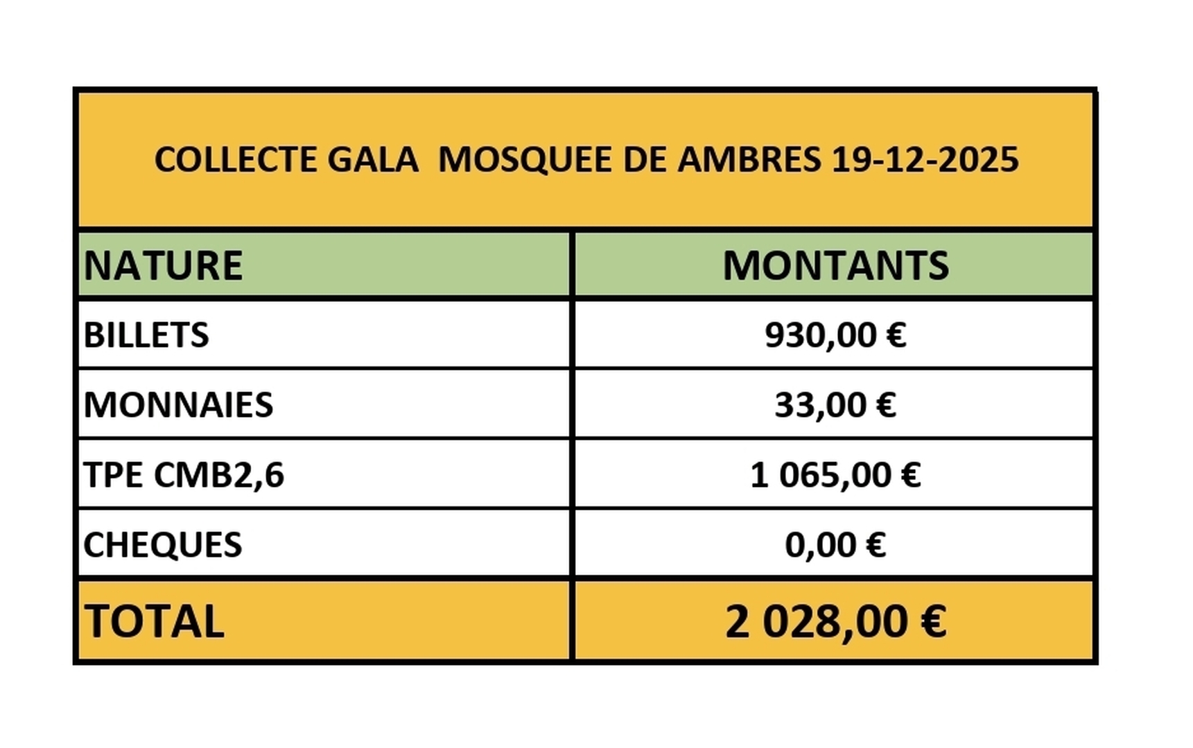 COLLECTE MOSQUEE D'AMBARES