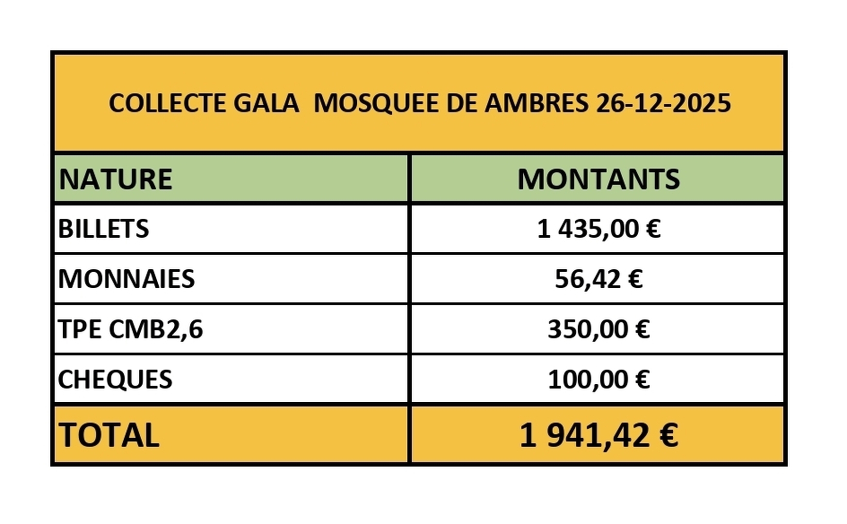 COLLECTE MOSQUEE D'AMBARES