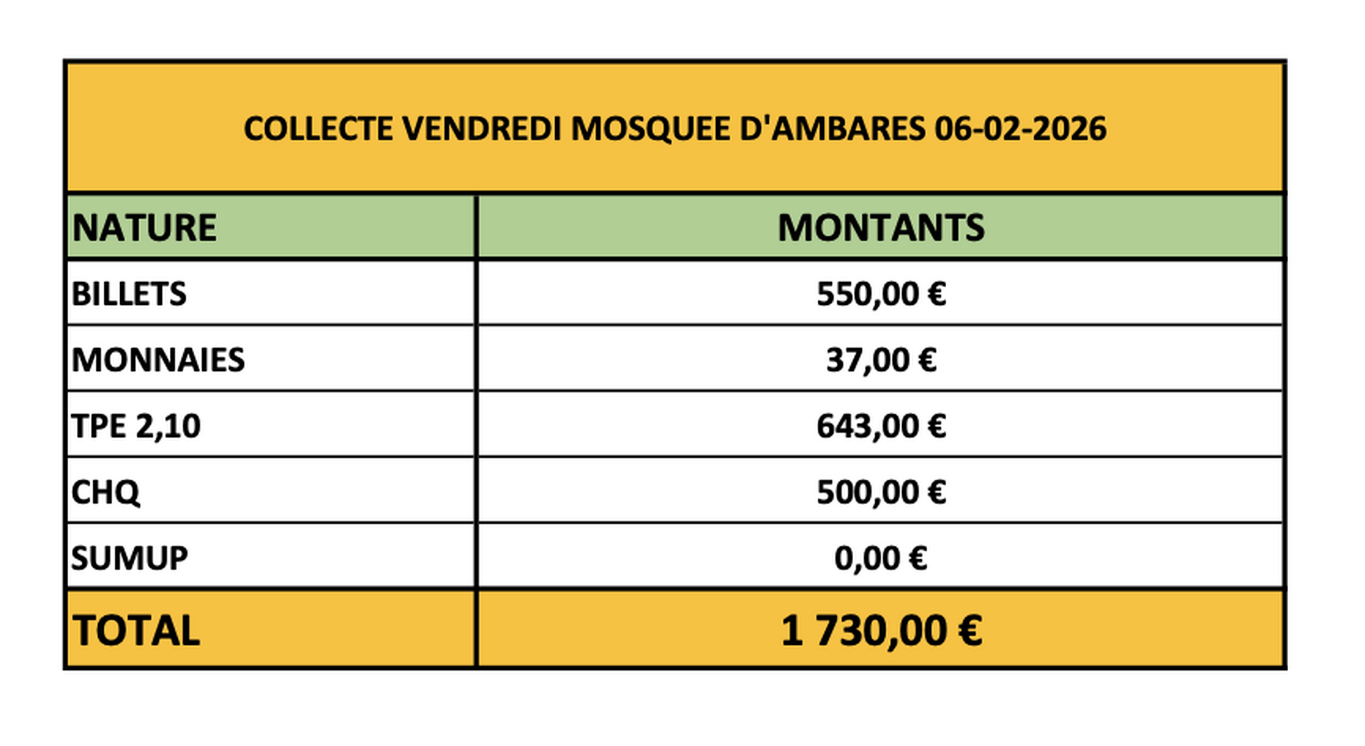 Collecte du vendredi