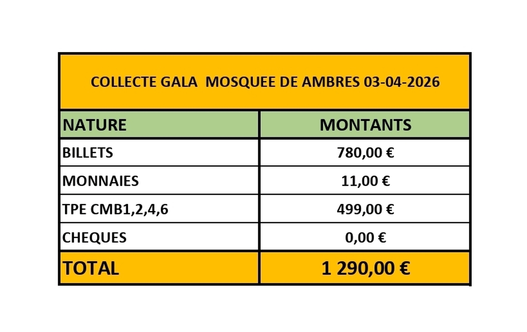 COLLECTE DU VENDREDI