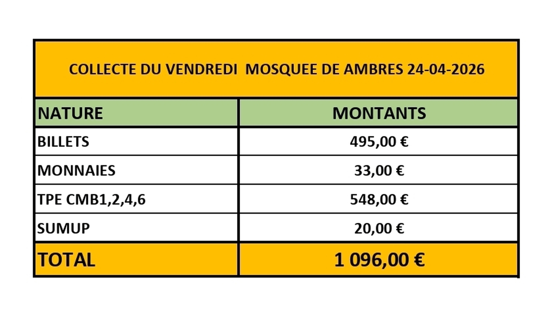 COLLECTE DU VENDREDI