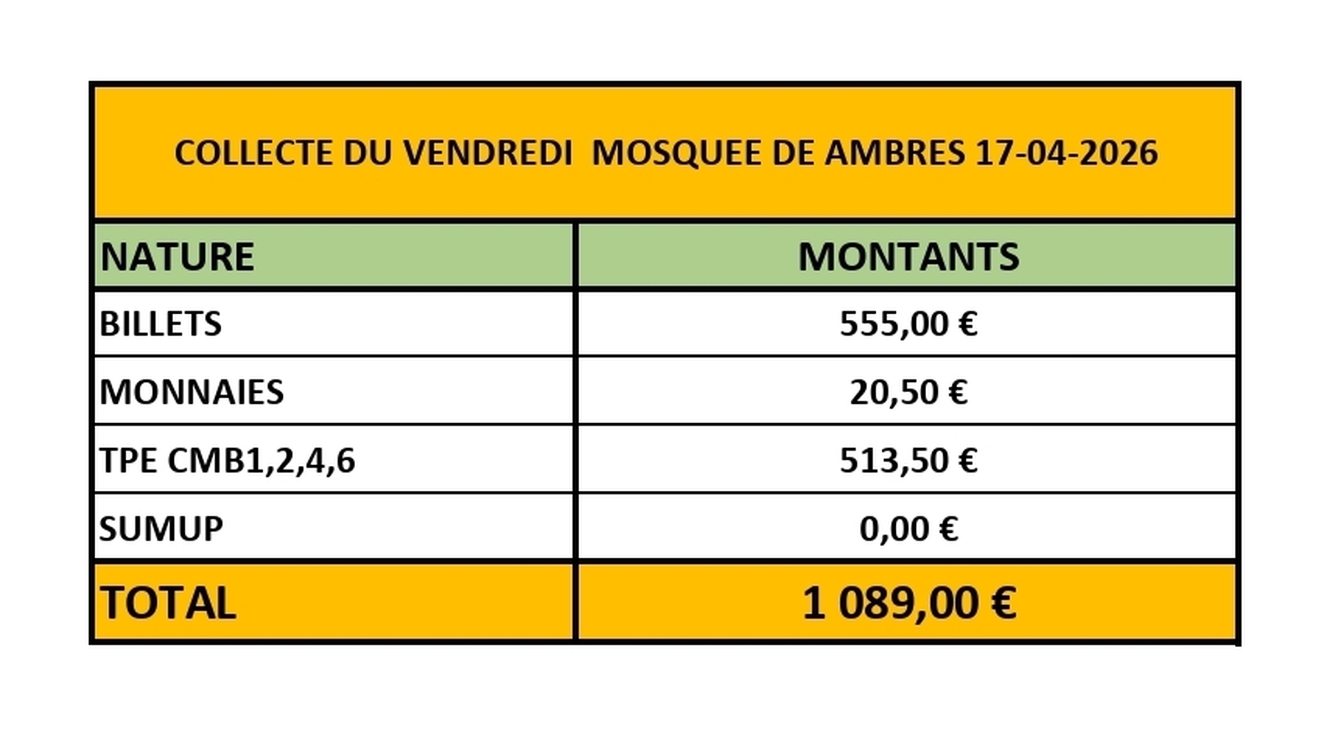 COLLECTE DU VENDREDI