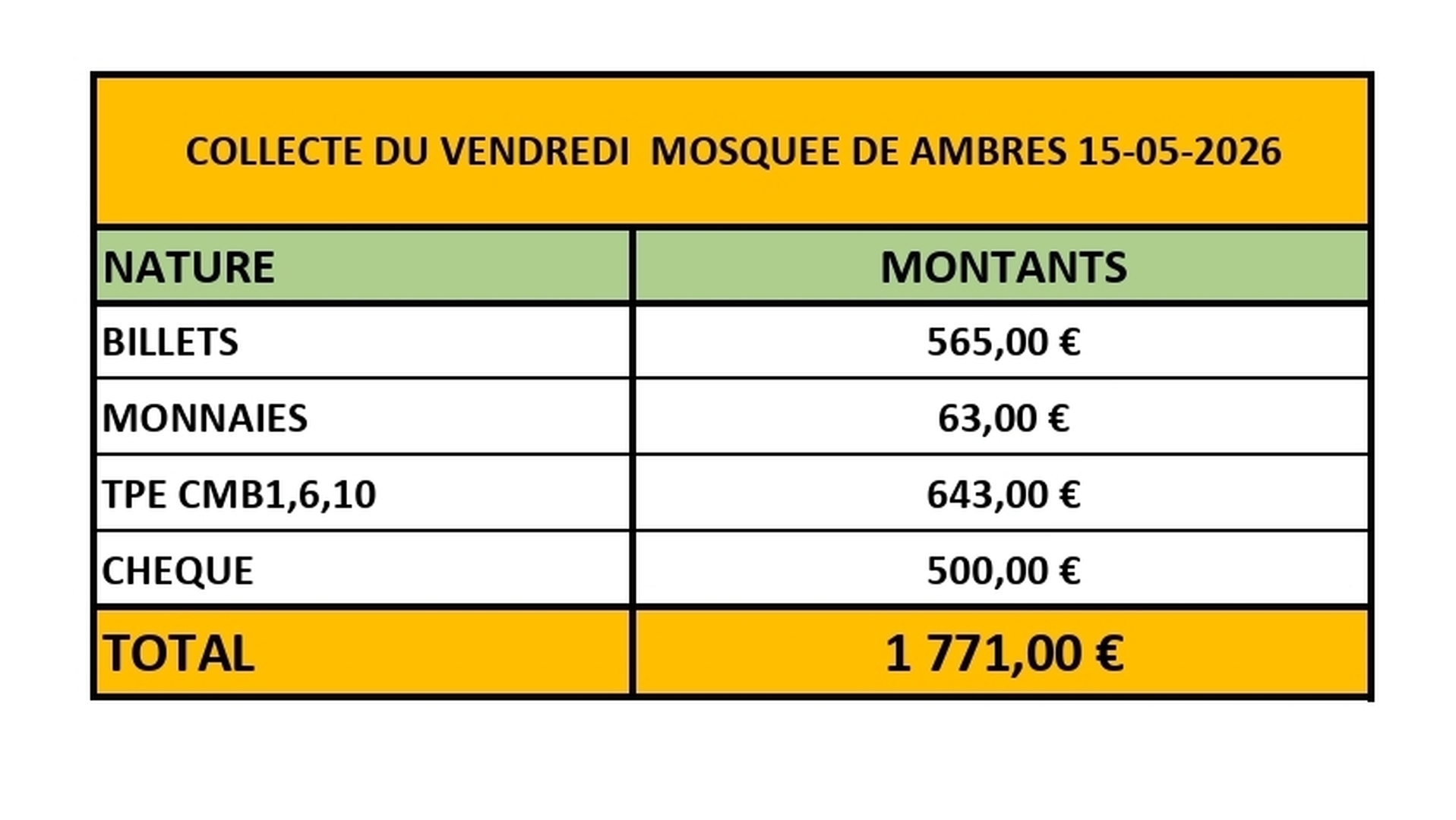 COLLECTE DU VENDREDI
