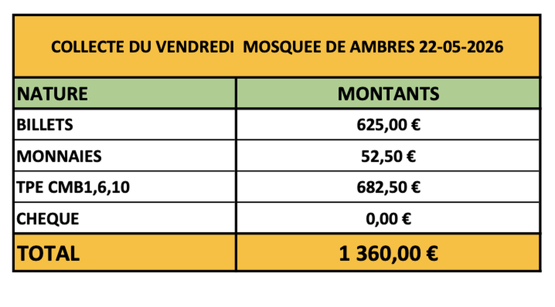 COLLECTE DU VENDREDI