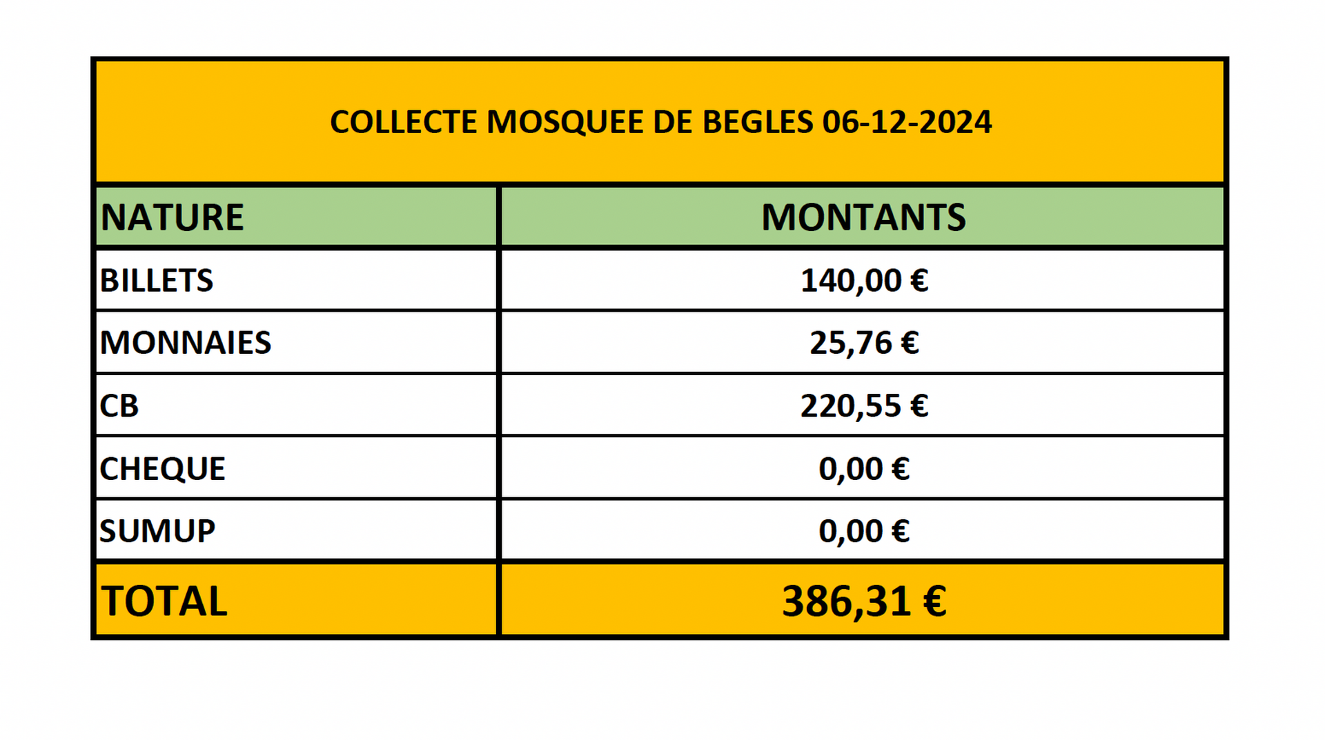 COLLECTE MOSQUEE DE BEGLE DU 06-12-2024