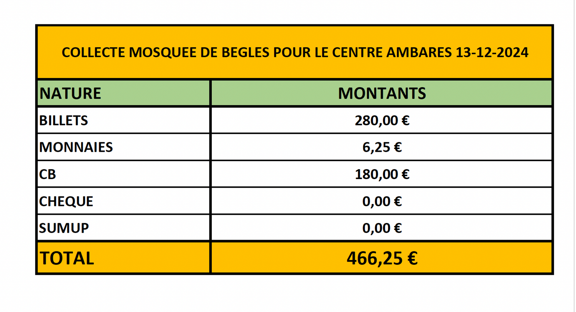 COLLECTE POUR LA MOSQUEE D'AMBAR