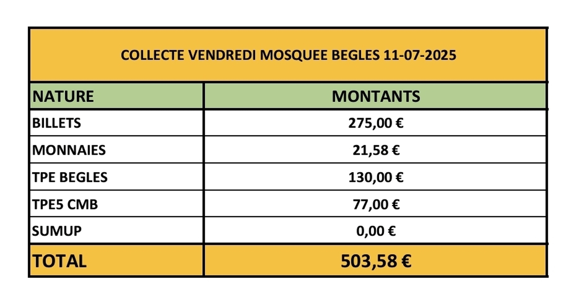 COLLECTE du 11/07/2025