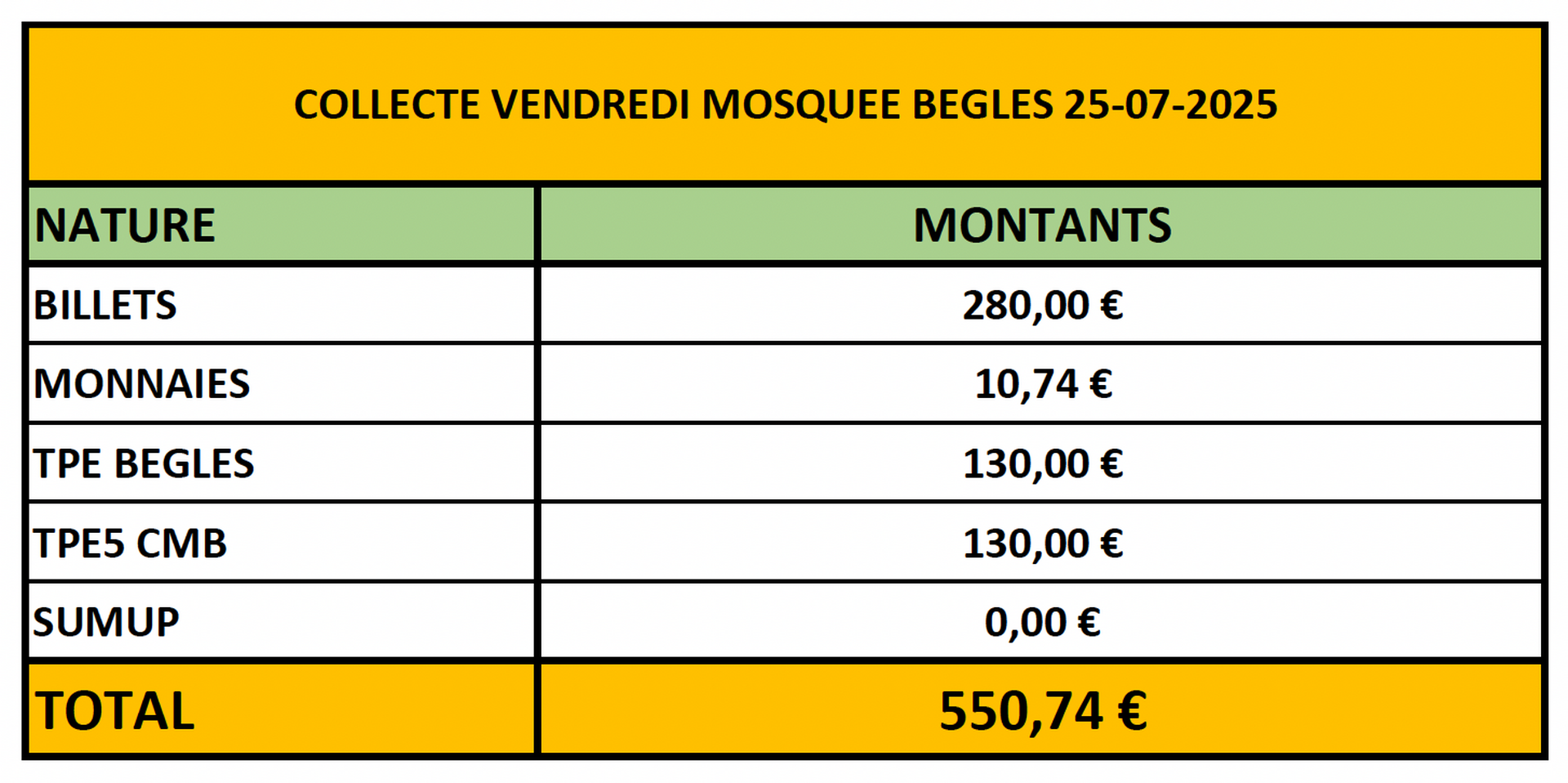 COLLECTE du 25/07/2025