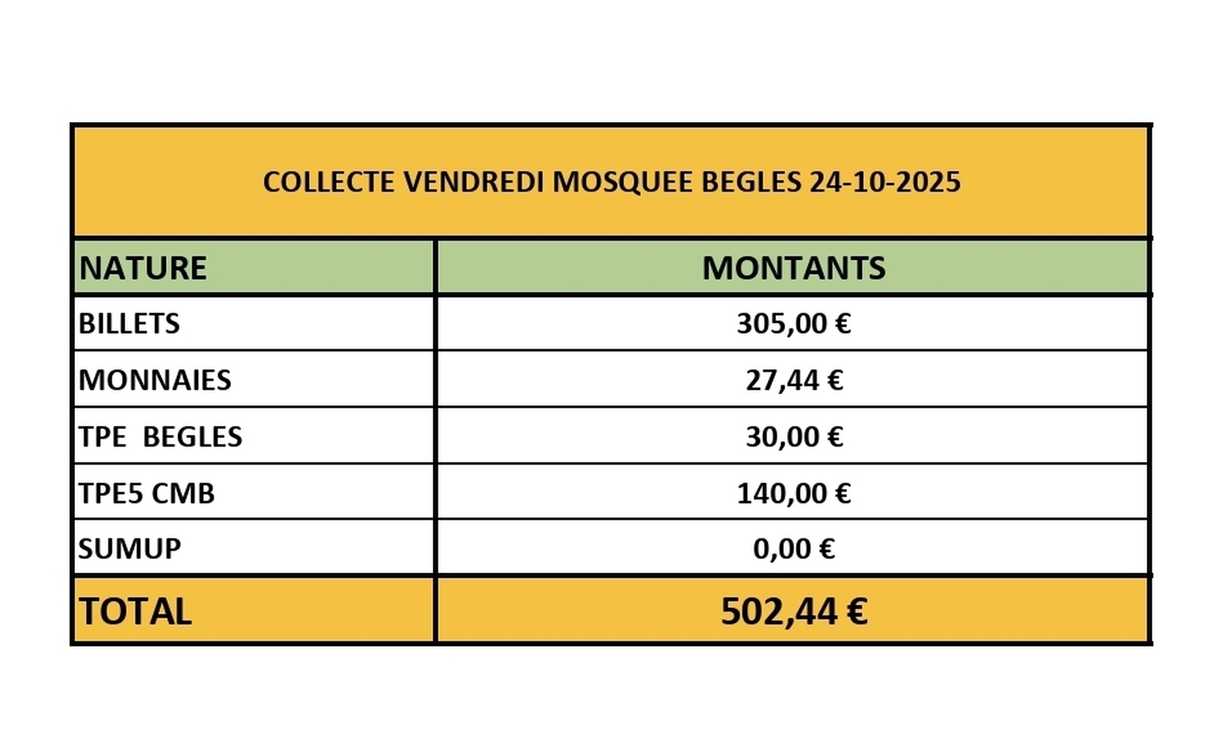 COLLECTE MOSQUEE DE BEGLES