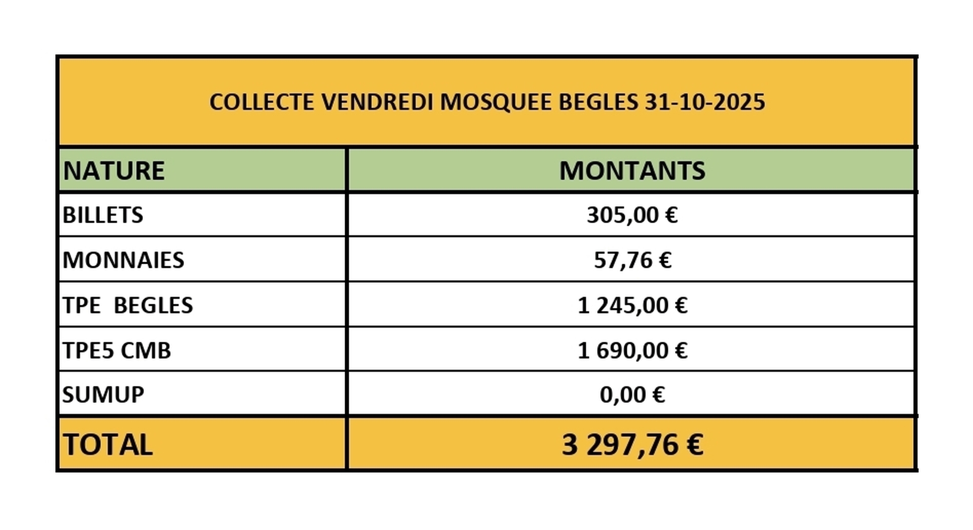 COLLECTE MOSQUEE DE BÈGLES