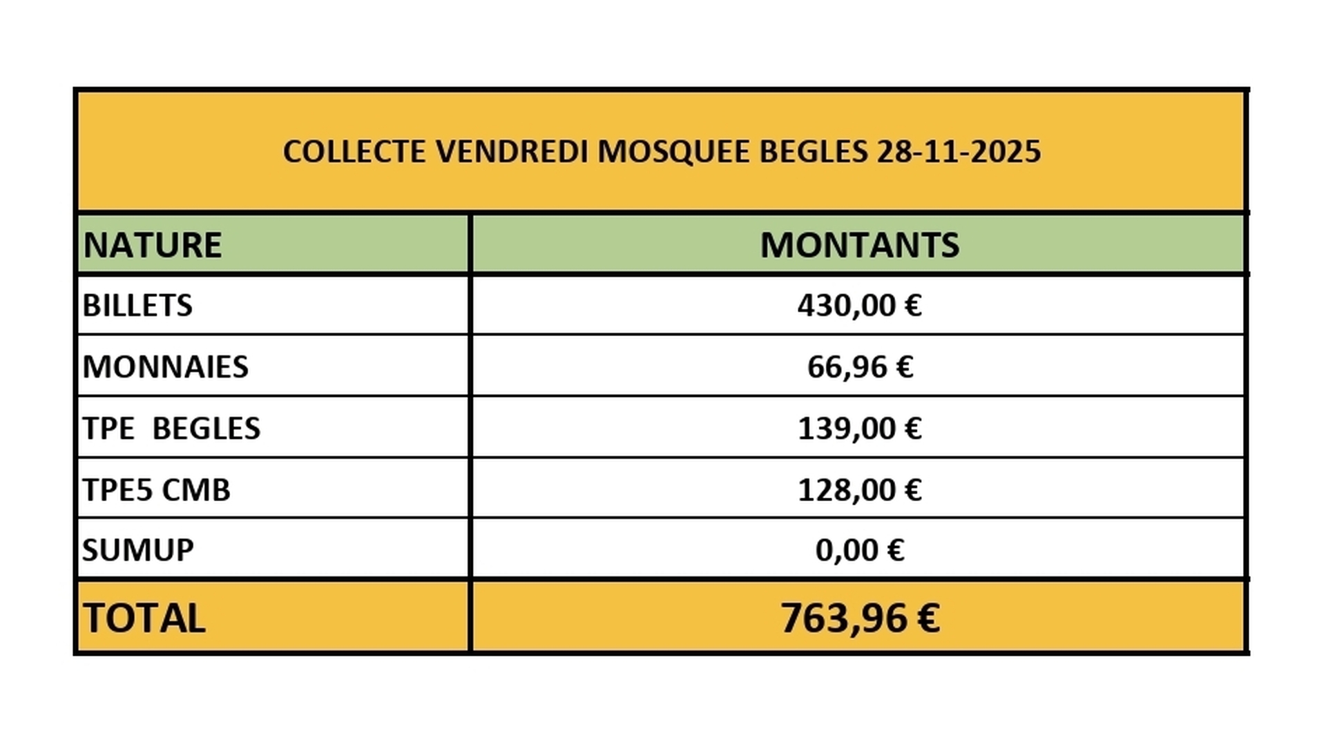 COLLECTE MOSQUEE DE BEGLES