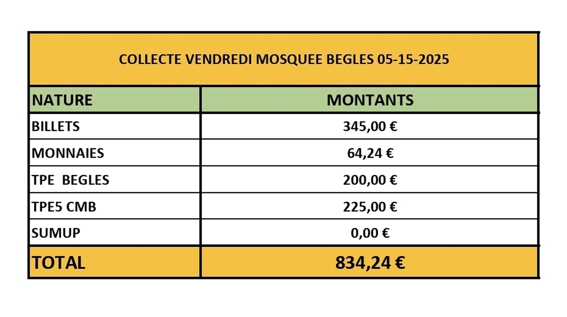 COLLECTE MOSQUEE DE BEGLES