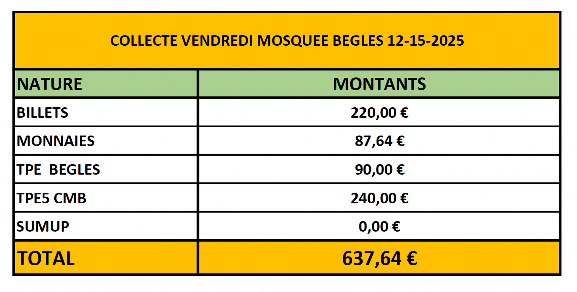 COLLECTE MOSQUEE DE BEGLES