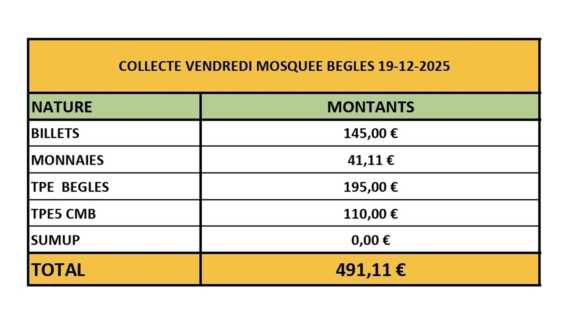 COLLECTE MOSQUEE DE BEGLES