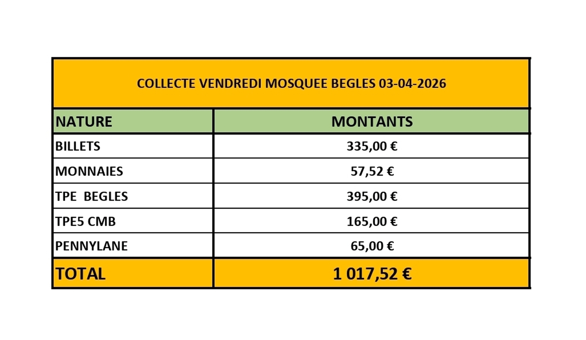 COLLECTE MOSQUEE DE BEGLES
