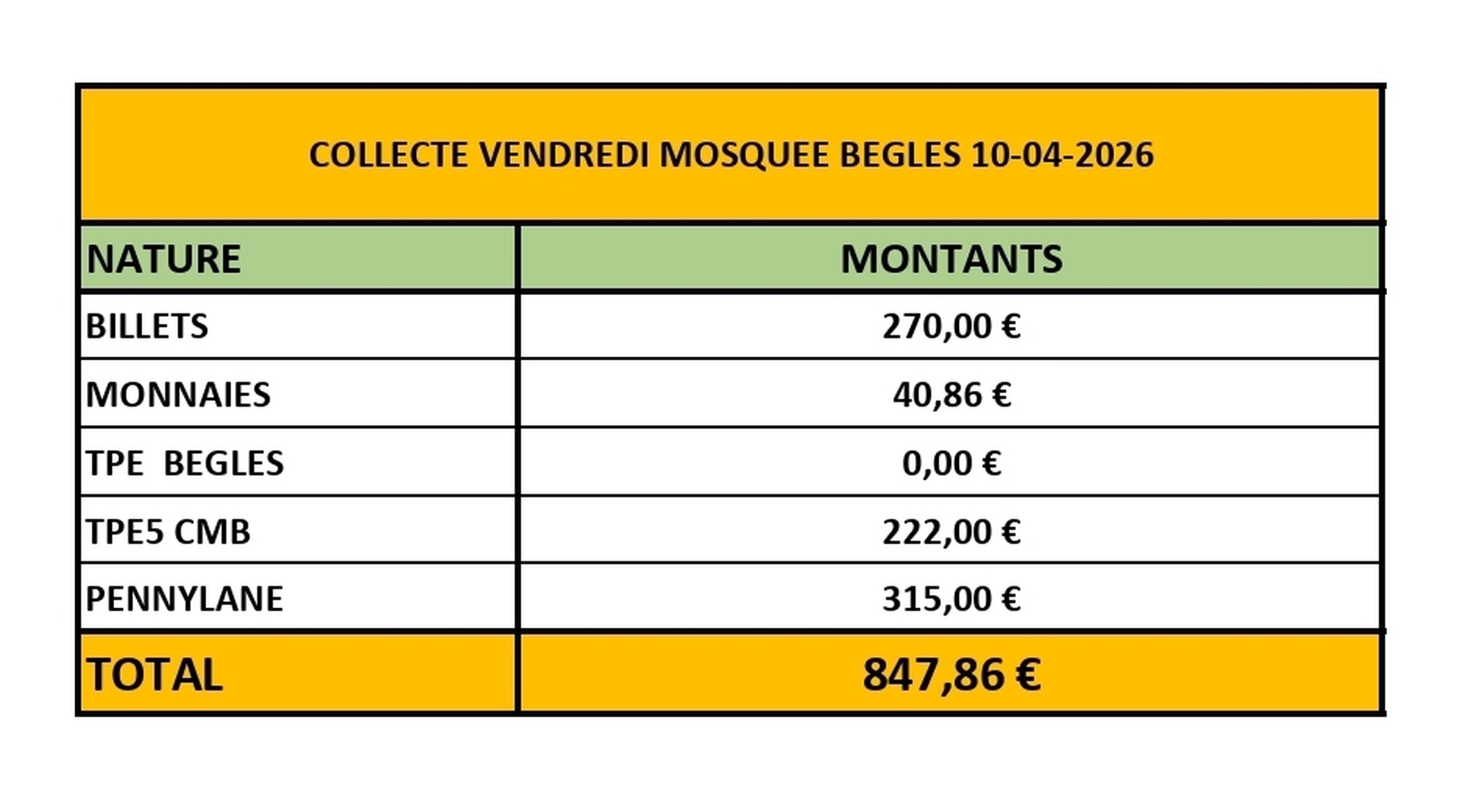 COLLECTE DU VENDREDI