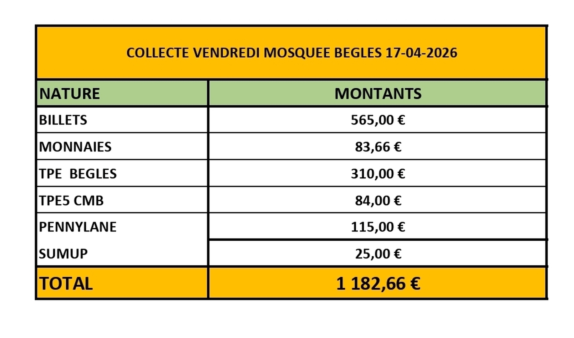 COLLECTE MOSQUEE DE BEGLES