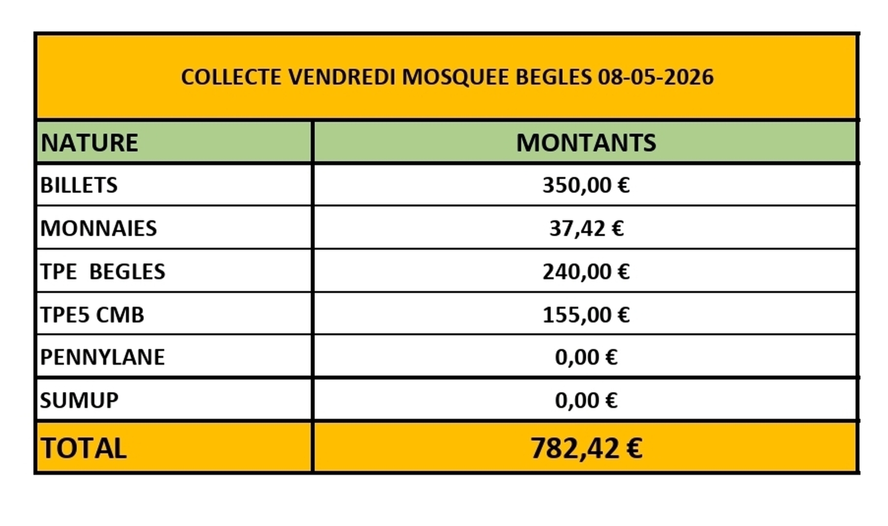 COLLECTE MOSQUEE DE BEGLES