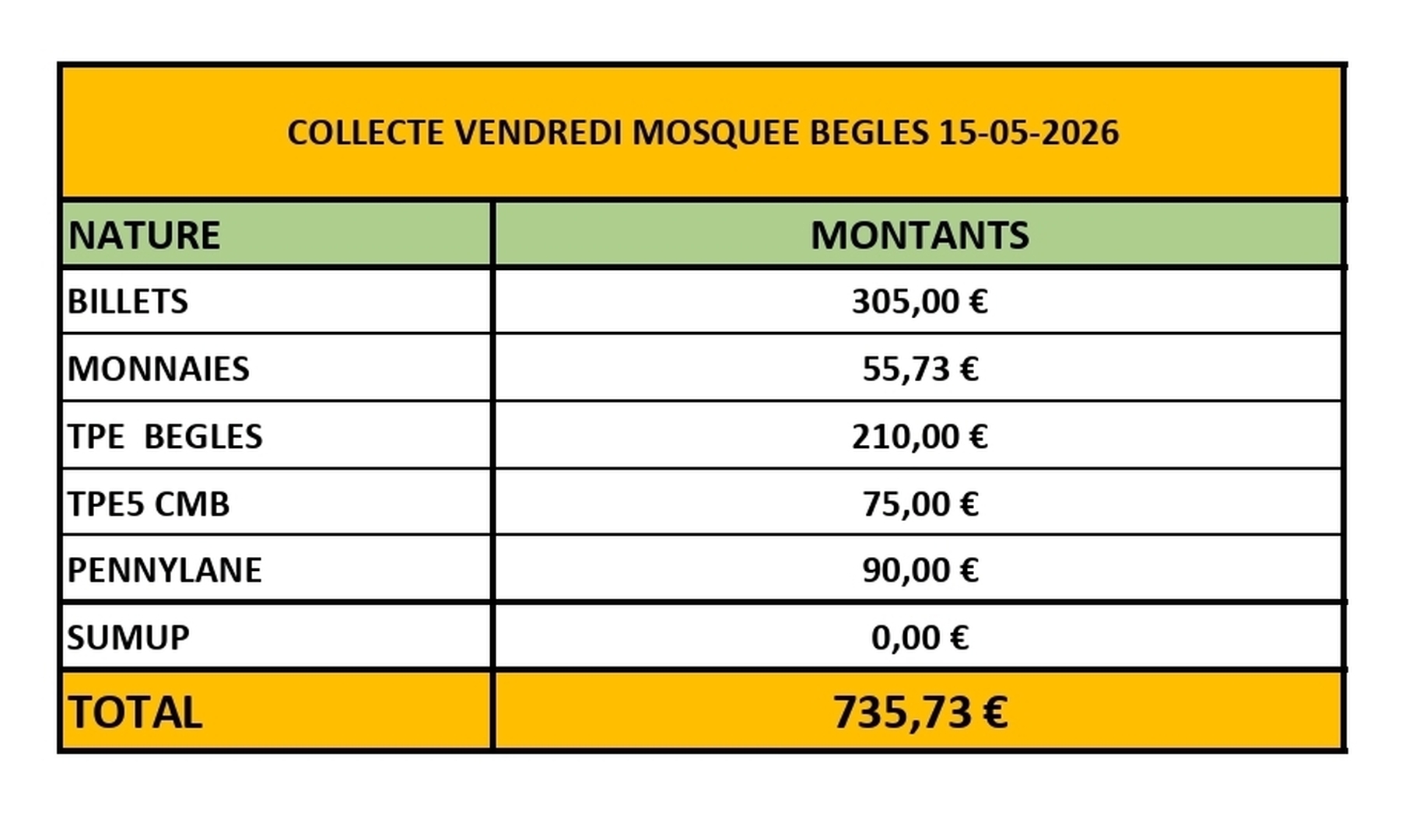 COLLECTE DU VENDREDI