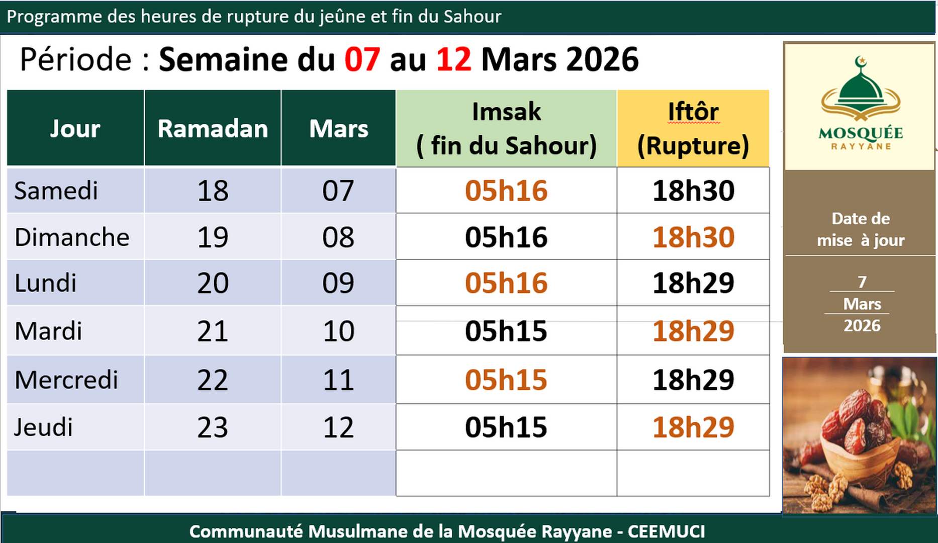 Rupture jeune 07-12 Mars