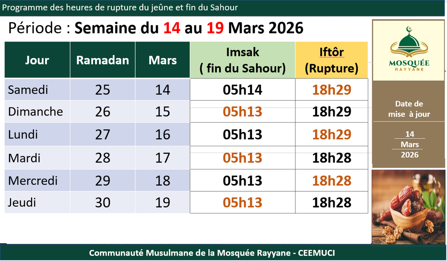 Rupture jeune 14-19 Mars