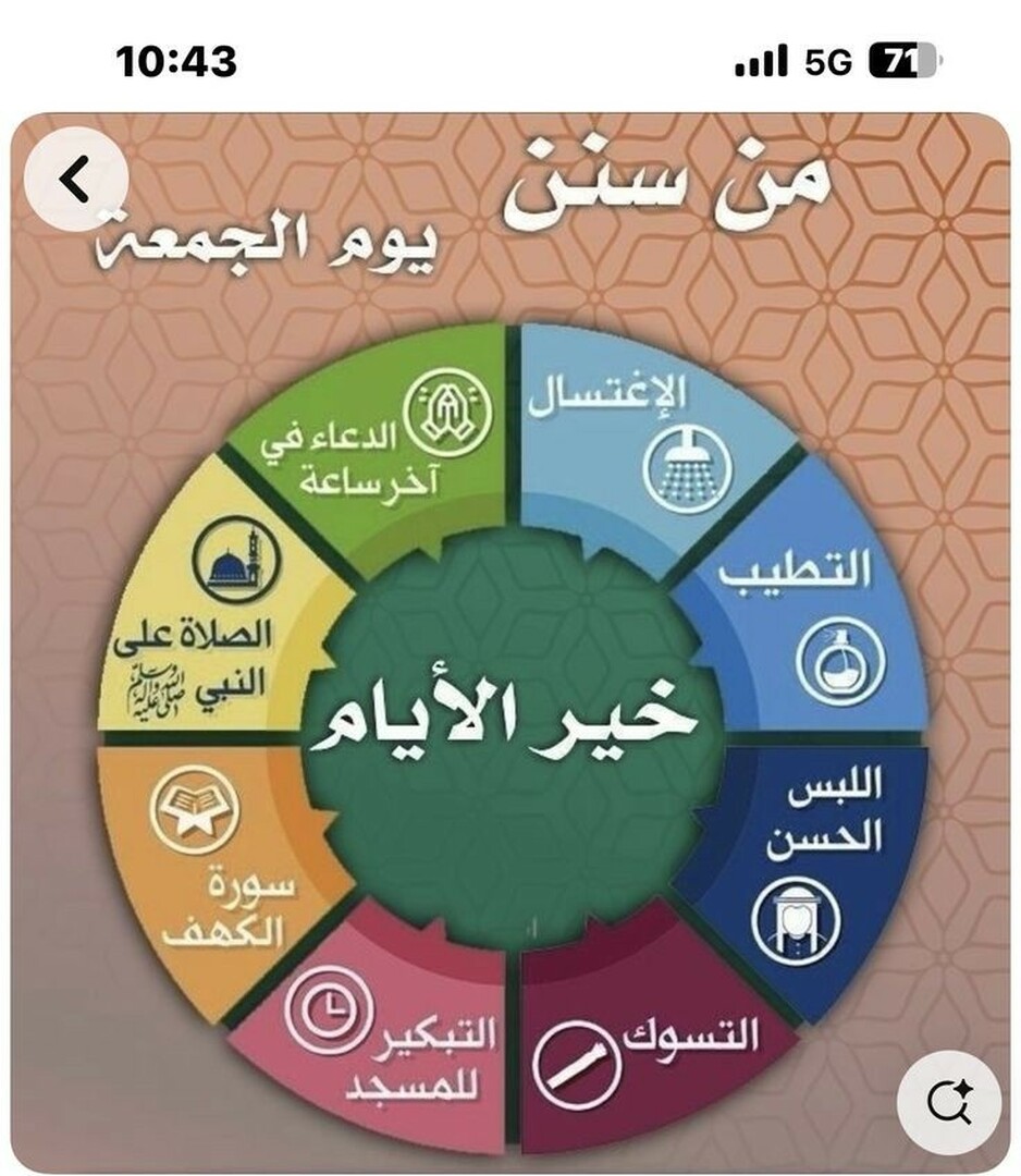 أداب الجمعة