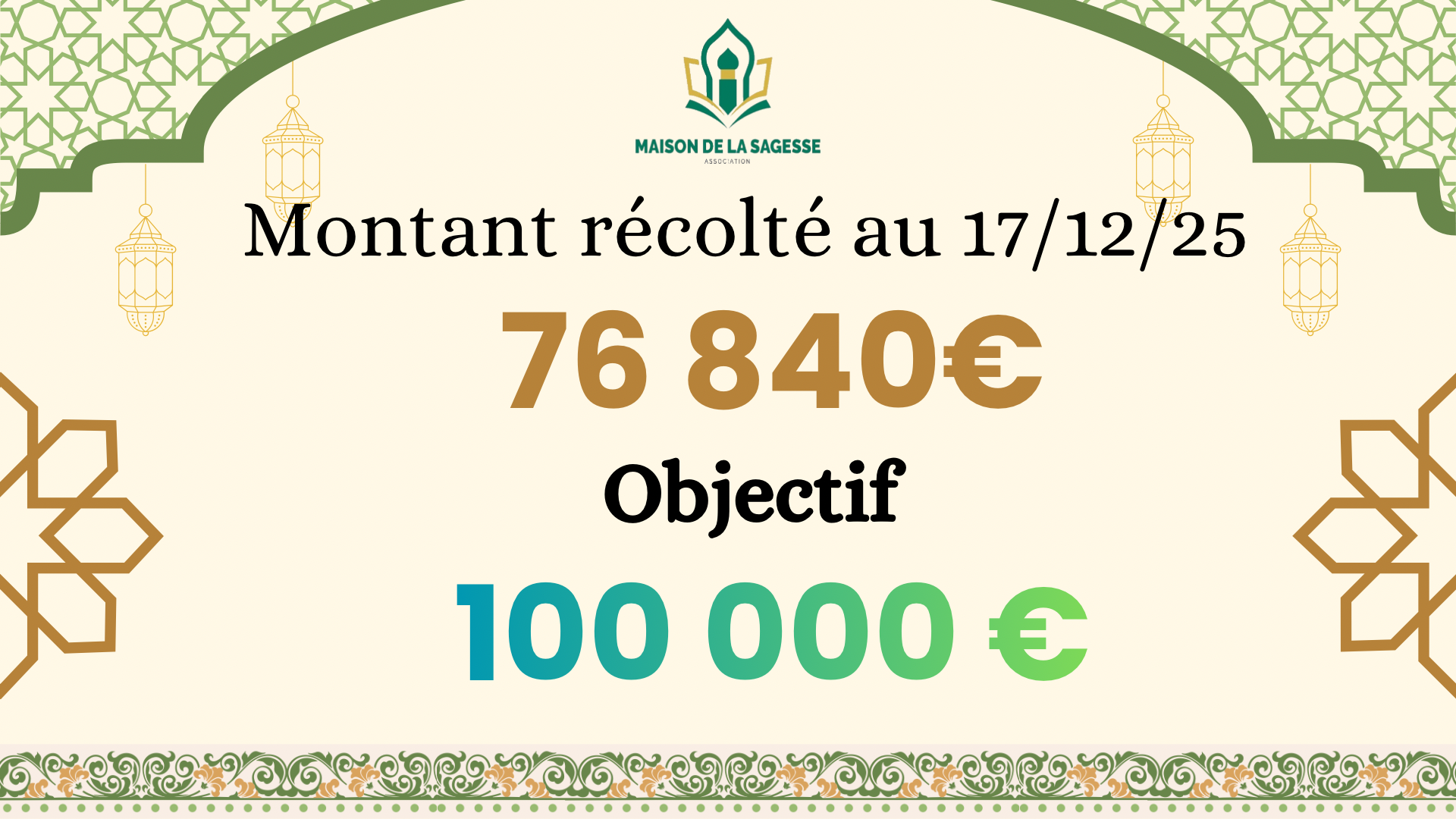 Montant récolté à ce jour