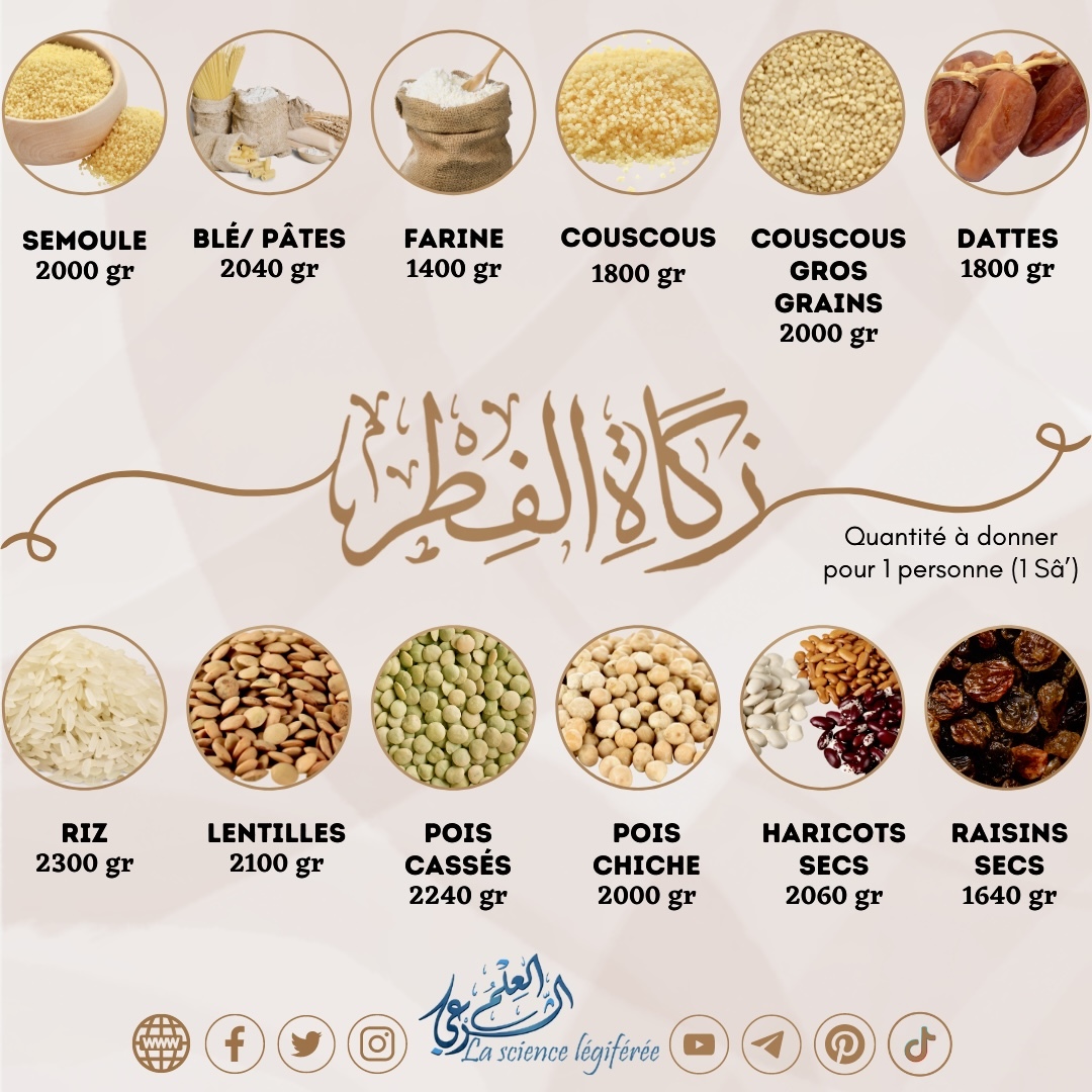 Zakat Al fitr
