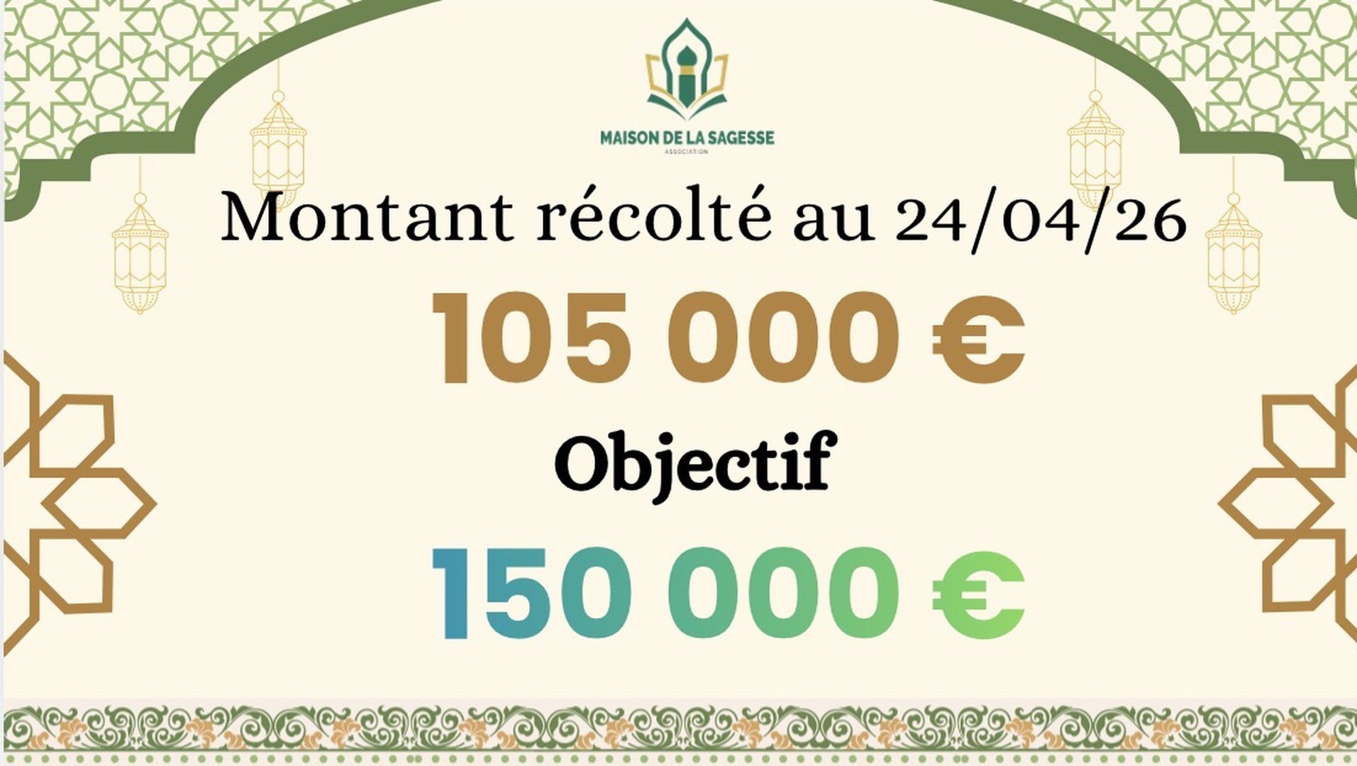 Montant récolté Avril 26