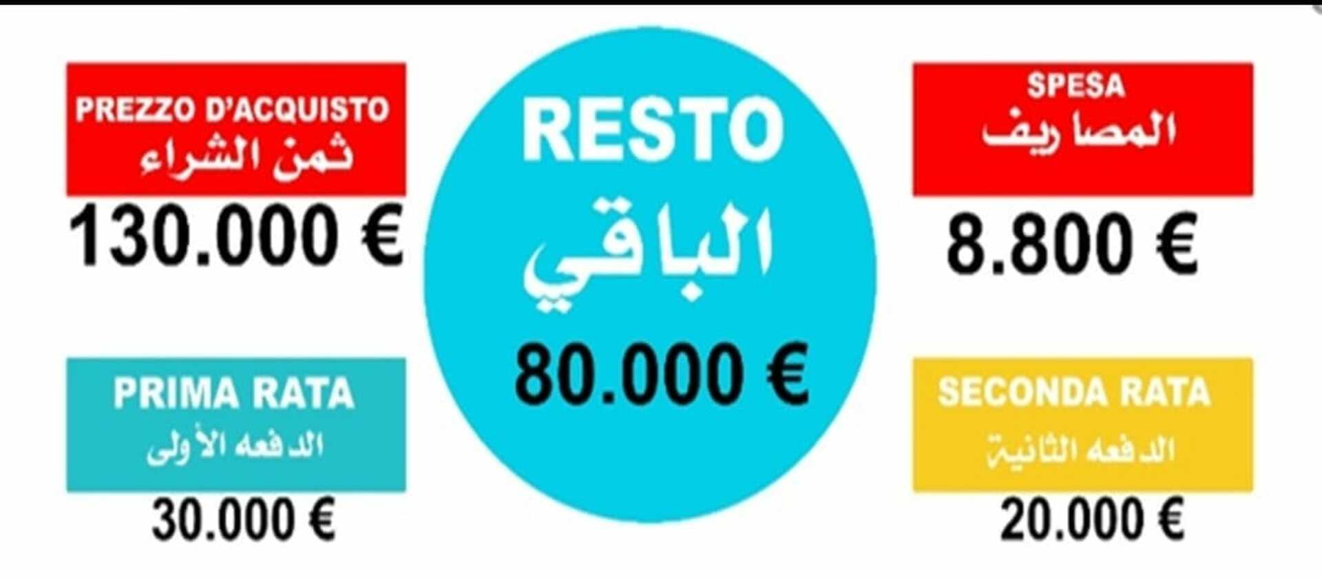 Acquisto terreno