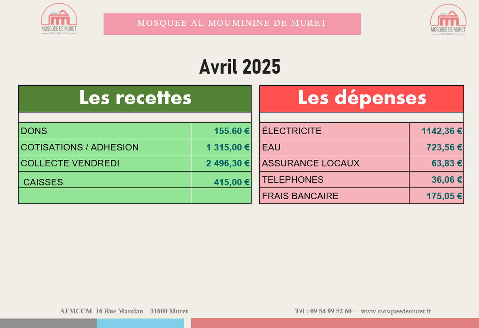 Recettes & Dépenses avril 2025