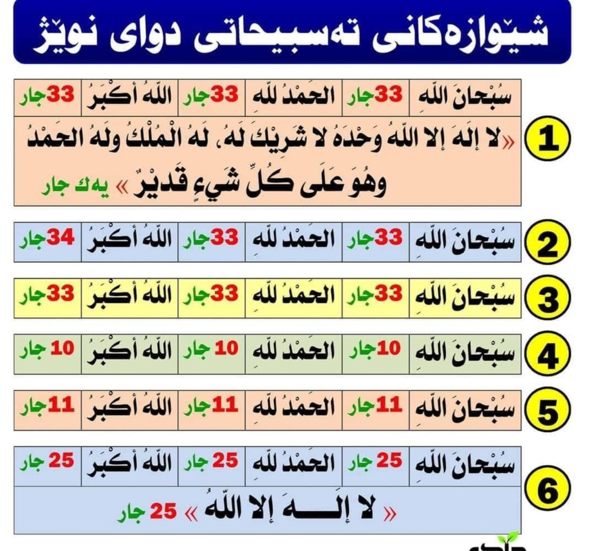 شێوازەکانی تەسبیحاتی دوای نوێژ