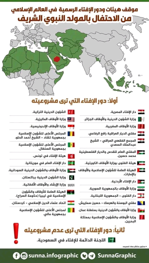 الإحتفال بالمولد في العالم