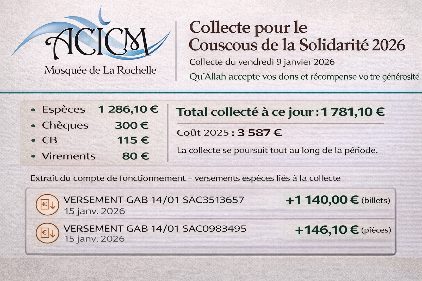 Collecte du vendredi 9 janvier