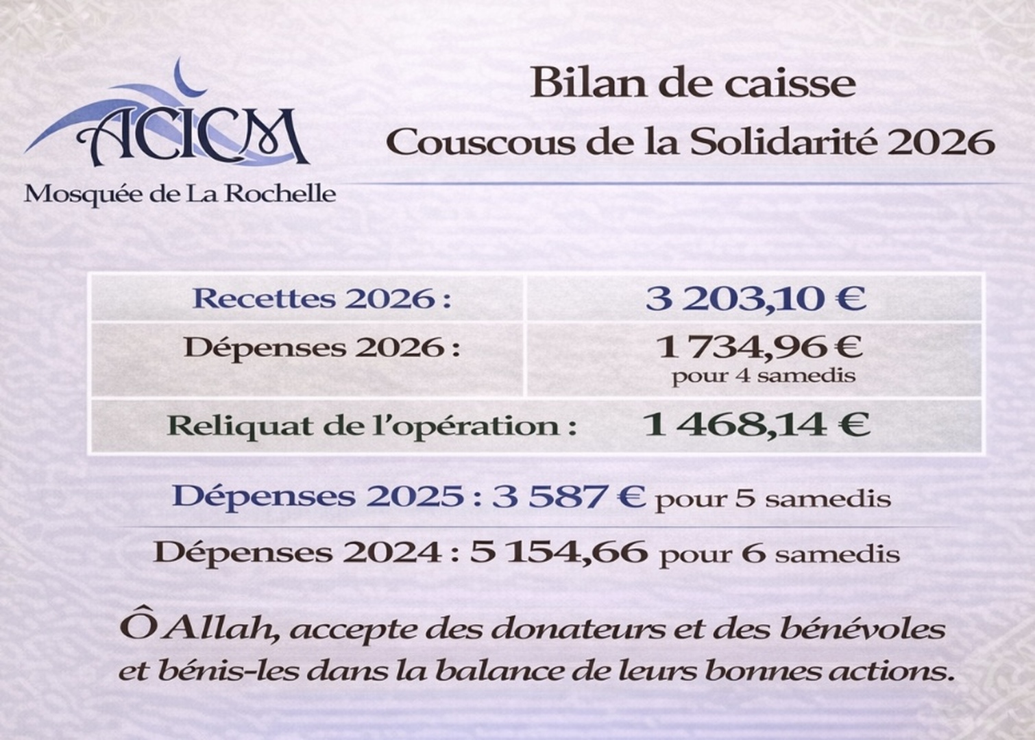 Bilan Couscous de la solidarité 2026