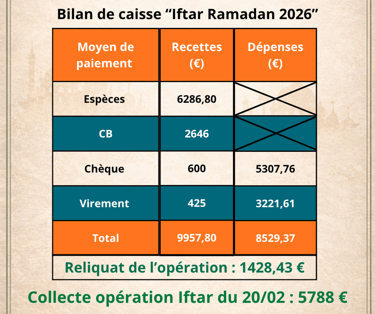 Bilan de caisse Iftar 2026